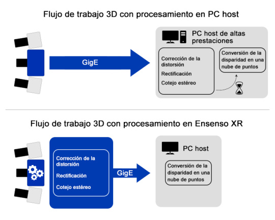 Comparación de procesos 3D