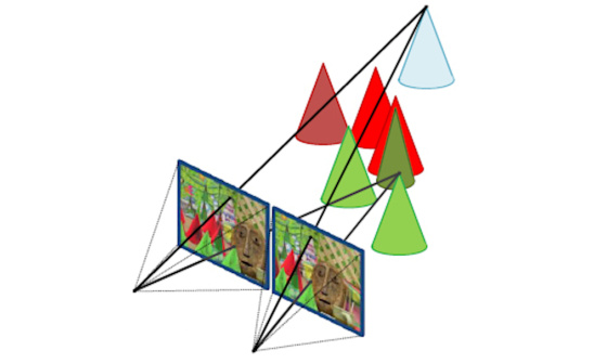 Datos 3D mediante visión estéreo