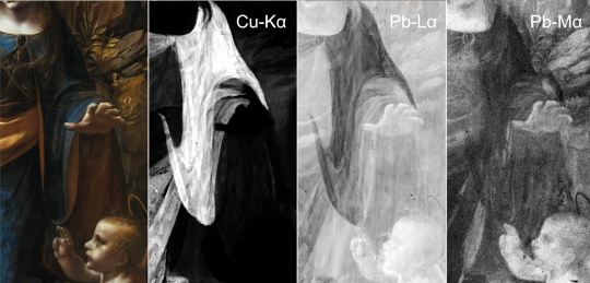 Análisis de obras pictóricas con cámaras IDS uEye SE