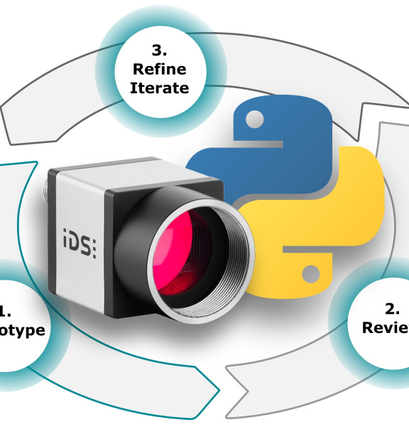 IDS uEye junto al logotipo de Python en un ciclo