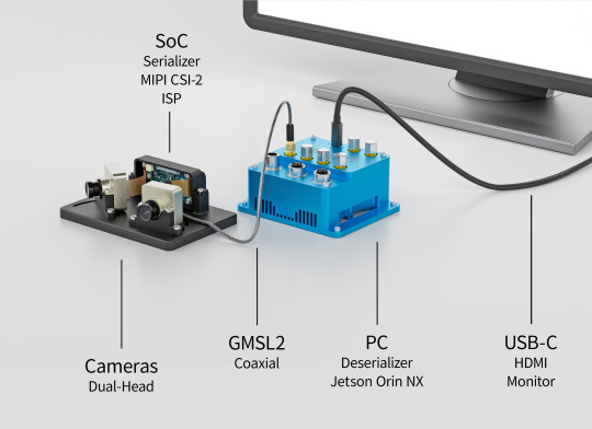 Cámaras conectadas por GMSL2 y un PC a un monitor