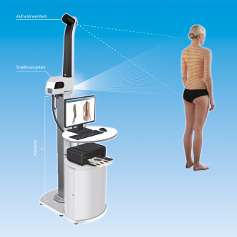 Escaneo de espalda con el sistema DIERS formetric 4D