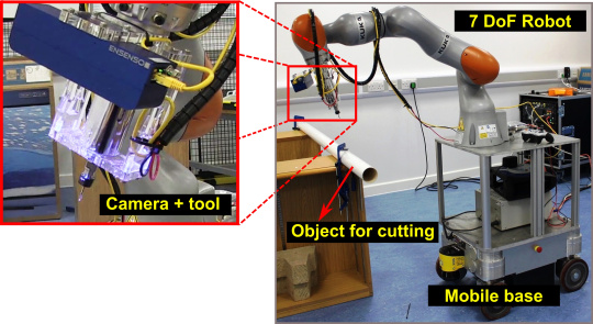 Gráfico de la aplicación Sistema robotizado con cámara Ensenso 3D para la manipulación segura de residuos nucleares.