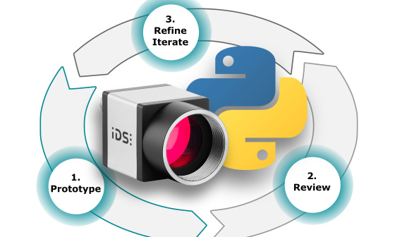 IDS uEye junto al logotipo de Python en un ciclo