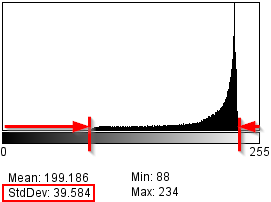 Baja dispersión de valor gris
