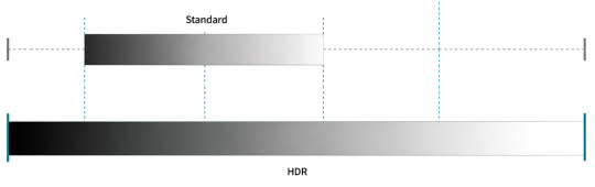 Comparación de la representación del rango dinámico estándar y HDR